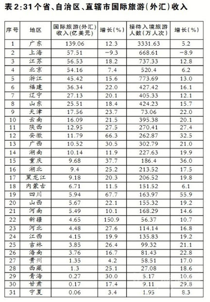 体积计算公式_旅游业收入计算公式